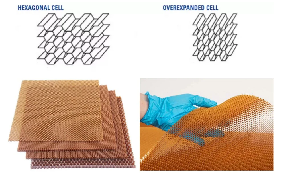 Good Formability Manufacture Customized Various Thickness Paper Aramid Honeycomb Core Panel