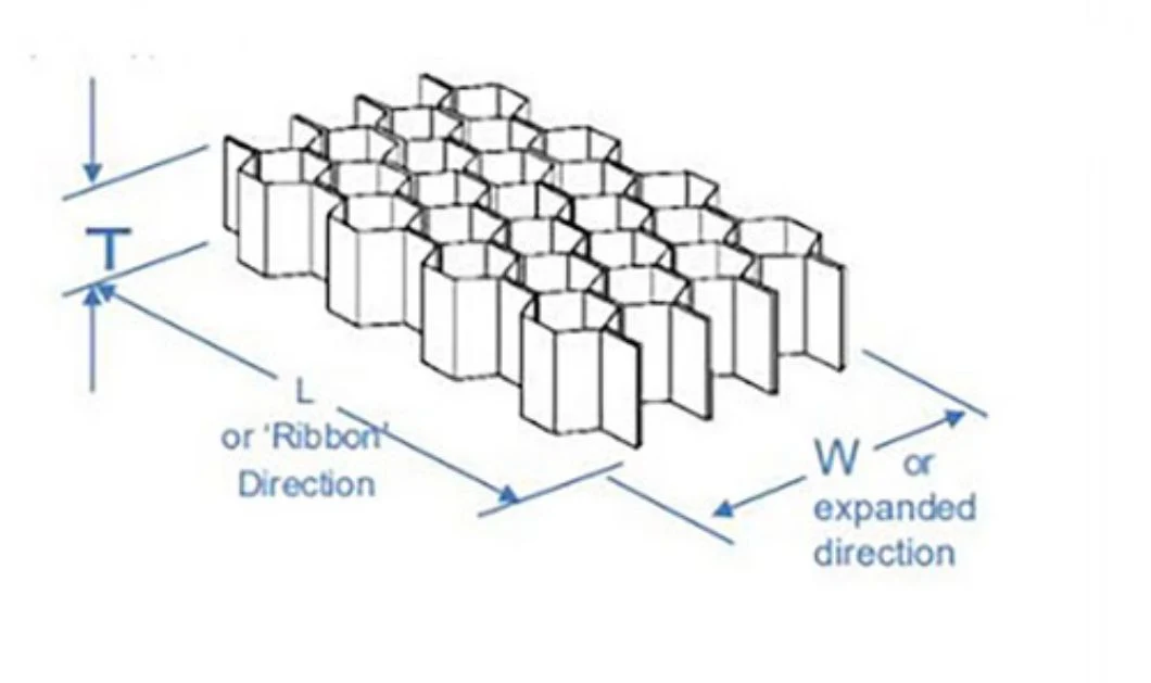 Good Dielectric Properties and High Stability Aramid Honeycomb Core for Aerospace