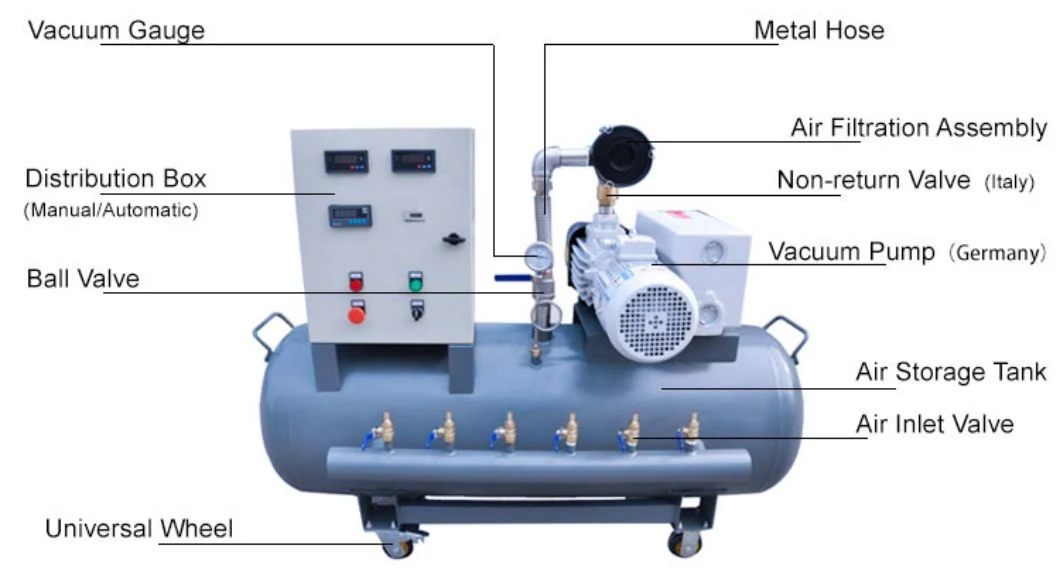 500L/600L Vacuum Pump for Vacuum Infusion Process Vacuum Extractor with Pantent Right